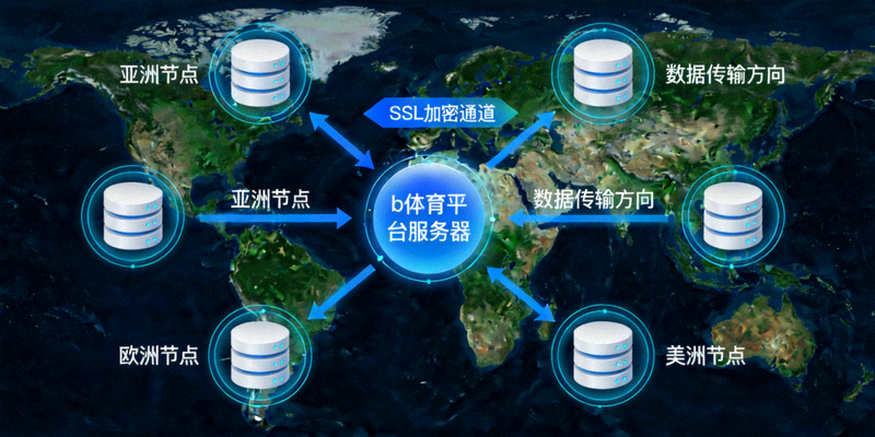 b体育平台SSL加密数据传输示意图，展示全球节点安全连接