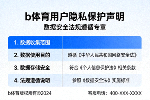 b体育用户隐私保护声明文档，强调数据安全法规遵循