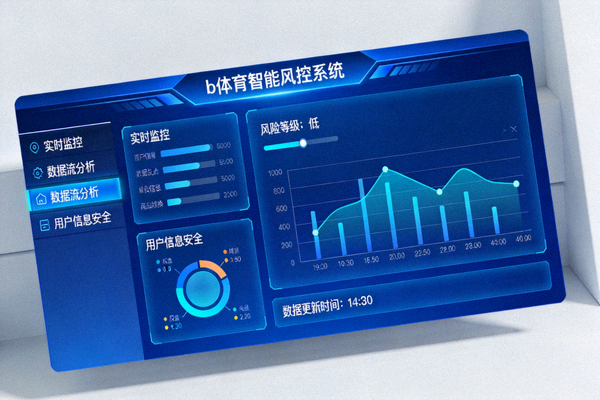 b体育智能风控系统界面，实时监控数据流保障用户信息安全