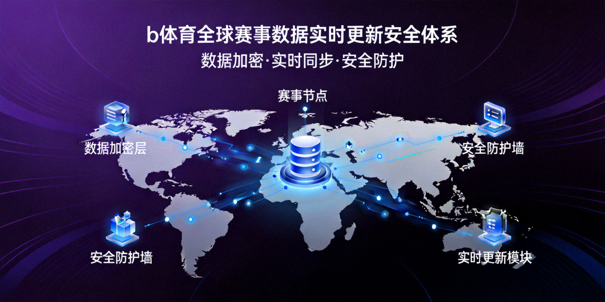 b体育全球赛事数据实时更新安全体系概念图，展示加密数据流与全球地图